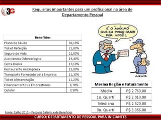 CURSO: DEPARTAMENTO DE PESSOAL PARA INICIANTES
Requisitos importantes para um profissional na área de
Departamento Pessoal
Fonte: Catho 2010 – Pesquisa Salarial e de Benefícios
 