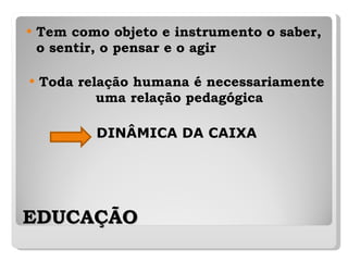 EDUCAÇÃO Tem como objeto e instrumento o saber, o sentir, o pensar e o agir Toda relação humana é necessariamente uma relação pedagógica  DINÂMICA DA CAIXA 