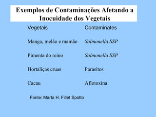 Vegetais                         Contaminates

Manga, melão e mamão             Salmonella SSP

Pimenta do reino                 Salmonella SSP

Hortaliças cruas                 Parasitos

Cacau                            Aflotoxina

 Fonte: Marta H. Fillet Spotto
 