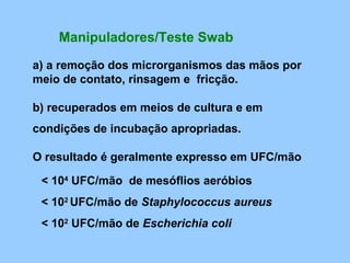 Manipuladores/Teste Swab

a) a remoção dos microrganismos das mãos por
meio de contato, rinsagem e fricção.

b) recuperados em meios de cultura e em
condições de incubação apropriadas.

O resultado é geralmente expresso em UFC/mão

 < 104 UFC/mão de mesóflios aeróbios
 < 102 UFC/mão de Staphylococcus aureus
 < 102 UFC/mão de Escherichia coli
 