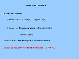     ROTA DE CONTROLE



CADEIA PRODUTIVA


   Matéria-prima → seleção→ higienização


   Envase   ← Processamento→ Equipamentos 


               Matéria-prima

 Transporte ← Distribuição→ Armazenamento


Aplicação das BPF’ S e BPH (sanitárias) → APPCC
 