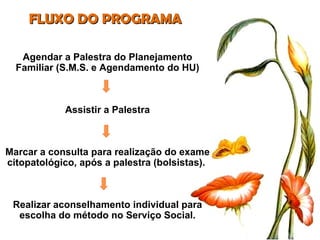 FLUXO DO PROGRAMA Agendar a Palestra do Planejamento Familiar (S.M.S. e Agendamento do HU) Assistir a Palestra Marcar a consulta para realização do exame citopatológico, após a palestra (bolsistas).  Realizar aconselhamento individual para escolha do método no Serviço Social. 
