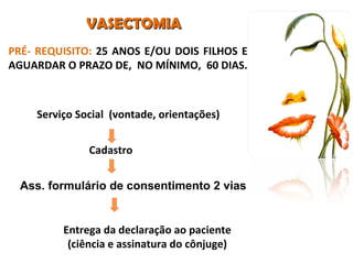 VASECTOMIA PRÉ- REQUISITO:  25 ANOS E/OU DOIS FILHOS E AGUARDAR O PRAZO DE,  NO MÍNIMO,  60 DIAS.  Serviço Social  (vontade, orientações) Cadastro Entrega da declaração ao paciente (ciência e assinatura do cônjuge) Ass. formulário de consentimento 2 vias 