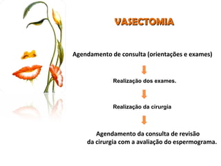 Agendamento da consulta de revisão  da cirurgia com a avaliação do espermograma. Agendamento de consulta (orientações e exames) Realização dos exames. Realização da cirurgia VASECTOMIA 