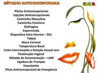 MÉTODOS ANTICONCEPCIONAIS Pílulas Anticoncepcionais  Injeções Anticoncepcionais  Camisinha Masculina  Camisinha Feminina  Diafragma  Espermicida  Dispositivo Intra-Uterino – DIU  Tabela  Muco Cervical  Temperatura Basal Coito Interrompido e Relação Sexual sem Penetração Vaginal  Método da Amamentação – LAM  Ligadura de Trompas  Vasectomia  Pílula Anticoncepcional de Emergência  