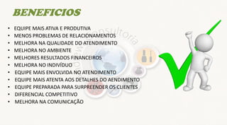BENEFICIOS
• EQUIPE MAIS ATIVA E PRODUTIVA
• MENOS PROBLEMAS DE RELACIONAMENTOS
• MELHORA NA QUALIDADE DO ATENDIMENTO
• MELHORA NO AMBIENTE
• MELHORES RESULTADOS FINANCEIROS
• MELHORA NO INDIVÍDUO
• EQUIPE MAIS ENVOLVIDA NO ATENDIMENTO
• EQUIPE MAIS ATENTA AOS DETALHES DO AENDIMENTO
• EQUIPE PREPARADA PARA SURPREENDER OS CLIENTES
• DIFERENCIAL COMPETITIVO
• MELHORA NA COMUNICAÇÃO
 