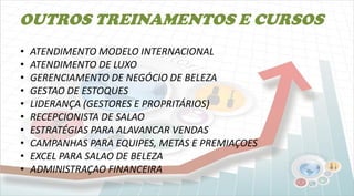 OUTROS TREINAMENTOS E CURSOS
• ATENDIMENTO MODELO INTERNACIONAL
• ATENDIMENTO DE LUXO
• GERENCIAMENTO DE NEGÓCIO DE BELEZA
• GESTAO DE ESTOQUES
• LIDERANÇA (GESTORES E PROPRITÁRIOS)
• RECEPCIONISTA DE SALAO
• ESTRATÉGIAS PARA ALAVANCAR VENDAS
• CAMPANHAS PARA EQUIPES, METAS E PREMIAÇOES
• EXCEL PARA SALAO DE BELEZA
• ADMINISTRAÇAO FINANCEIRA
 