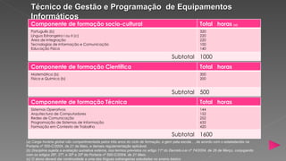 Técnico de Gestão e Programação de Equipamentos
  Informáticos
  Componente de formação socio-cultural                                                                    Total horas (a)
  Português (b)                                                                                            320
  Língua Estrangeira I ou II (c)                                                                           220
  Área de Integração                                                                                       220
  Tecnologias de Informação e Comunicação                                                                  100
  Educação Física                                                                                          140

                                                                                          Subtotal         1000
  Componente de formação Científica                                                                        Total horas
  Matemática (b)                                                                                           300
  Física e Química (b)                                                                                     200


                                                                                          Subtotal         500
  Componente de formação Técnica                                                                           Total horas
  Sistemas Operativos                                                                                      144
  Arquitectura de Computadores                                                                             152
  Redes de Comunicação                                                                                     252
  Programação de Sistemas de Informação                                                                    632
  Formação em Contexto de Trabalho                                                                         420

                                                                                          Subtotal         1600
(a) Carga horária global não compartimentada pelos três anos do ciclo de formação, a gerir pela escola , , de acordo com o estabelecido na
Portaria nº 550-C/2004, de 21 de Maio, e demais regulamentação aplicável.
(b) Disciplina sujeita a avaliação sumativa externa, nos termos previstos no artigo 11º do Decreto-Lei nº 74/2004, de 26 de Março, conjugando
com os artigos 26º, 27º, e 30º a 33º da Portaria nº 550-C/2004, de 21 Maio.
(c) O aluno deverá dar continuidade a uma das línguas estrangeiras estudadas no ensino básico
 