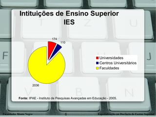 Fonte:  IPAE - Instituto de Pesquisas Avançadas em Educação - 2005.   