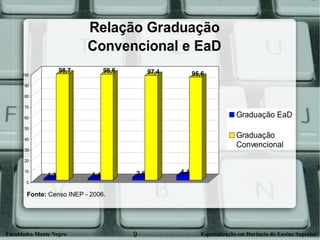 Fonte:  Censo INEP - 2006.   