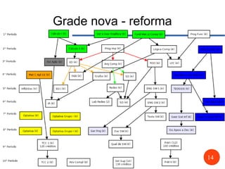 14
Grade nova - reforma
 