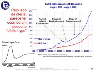 Pelo lado da oferta, parece ter ocorrido um pequeno “efeito hype” © 2008 T ABLE   P ARTNERS Proibida reprodução ou circulação por qualquer meio, sem autorização formal, escrita, de T ABLE  P ARTNERS Fonte:  Netcraft,  August 2008 Web Server Survey ; http://news.netcraft.com/archives/2008/08/29/august_2008_web_server_survey.html Gartner’s Hype Curve   