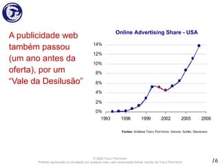 A publicidade web também passou (um ano antes da oferta), por um “Vale da Desilusão” © 2008 T ABLE   P ARTNERS Proibida reprodução ou circulação por qualquer meio, sem autorização formal, escrita, de T ABLE  P ARTNERS Online Advertising Share - USA Fontes:  Análises T ABLE  P ARTNERS ; Veronis, Suhler, Stevenson 