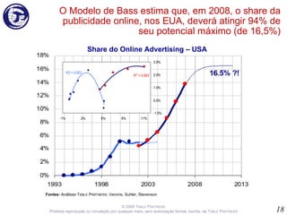 O Modelo de Bass estima que, em 2008, o share da publicidade online, nos EUA, deverá atingir 94% de seu potencial máximo (de 16,5%) © 2008 T ABLE   P ARTNERS Proibida reprodução ou circulação por qualquer meio, sem autorização formal, escrita, de T ABLE  P ARTNERS Fontes:  Análises T ABLE  P ARTNERS ; Veronis, Suhler, Stevenson Share do   Online Advertising  –  USA 