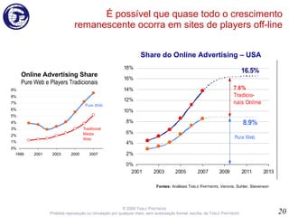 É possível que quase todo o crescimento remanescente ocorra em sites de players off-line © 2008 T ABLE   P ARTNERS Proibida reprodução ou circulação por qualquer meio, sem autorização formal, escrita, de T ABLE  P ARTNERS Fontes:  Análises T ABLE  P ARTNERS ; Veronis, Suhler, Stevenson Share do   Online Advertising  –  USA Online Advertising Share Pure Web e Players Tradicionais 