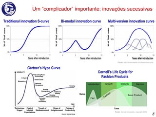 Um “complicador” importante: inovações sucessivas © 2008 T ABLE   P ARTNERS Proibida reprodução ou circulação por qualquer meio, sem autorização formal, escrita, de T ABLE  P ARTNERS   Fonte:  http://andorraweb.com/bass/index.php Multi-version innovation curve Traditional innovation S-curve Bi-modal innovation curve Cornell’s Life Cycle for Fashion Products  Fonte:  Cornell University; copyright 2006  Gartner’s Hype Curve  