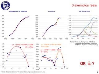 3 exemplos reais © 2008 T ABLE   P ARTNERS Proibida reprodução ou circulação por qualquer meio, sem autorização formal, escrita, de T ABLE  P ARTNERS Fonte:  Phister, Jr., Montgomery. 1979. Data Processing Technology and Economics,  2nd Edition. http://www.bassbasement.org IBM Mainframes Fonte:   Statistical Abstract of the United States ; http://www.bassbasement.org/  OK   ?   