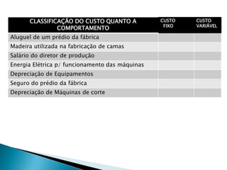 CLASSIFICAÇÃO DO CUSTO QUANTO A
COMPORTAMENTO
CUSTO
FIXO
CUSTO
VARIÁVEL
Aluguel de um prédio da fábrica
Madeira utilizada na fabricação de camas
Salário do diretor de produção
Energia Elétrica p/ funcionamento das máquinas
Depreciação de Equipamentos
Seguro do prédio da fábrica
Depreciação de Máquinas de corte
 