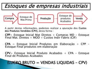 CPP= Estoque Inicial Mat Diretos + Compras MD - Estoque
Final Mat. Diretos + MOD + Custos Indir Fabric (CIF)
CPA = Estoque Inicial Produtos em Elaboração + CPP –
Estoque Final produtos em elaboração
CPV= Estoque Inicial Produto Acabados + CPA – Estoque
Final de Produtos Acabados
(LUCRO BRUTO = VENDAS LIQUIDAS – CPV)
Estoques de empresas industriais
Compra
Estoque de
Mat.Prima
Produção
Estoque de
produtos
Acabados
Venda
A partir destas informações, podemos realizar a apuração dos Custos
dos Produtos Vendidos (CPV), desta forma :
 