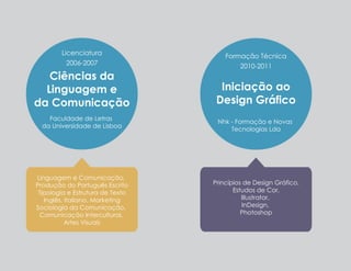 Licenciatura
2006-2007

Ciências da
Linguagem e
da Comunicação
Faculdade de Letras
da Universidade de Lisboa

Linguagem e Comunicação,
Produção do Português Escrito
Tipologia e Estrutura de Texto
Inglês, Italiano, Marketing
Sociologia da Comunicação,
Comunicação Intercultural,
Artes Visuais

Formação Técnica
2010-2011

Iniciação ao
Design Gráfico
Nhk - Formação e Novas
Tecnologias Lda

Princípios de Design Gráfico,
Estudos de Cor,
Illustrator,
InDesign,
Photoshop

 