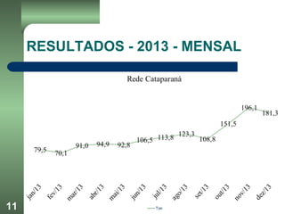 RESULTADOS - 2013 - MENSAL
11
 