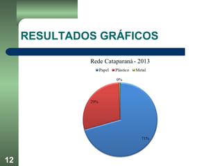 RESULTADOS GRÁFICOS
12
 
