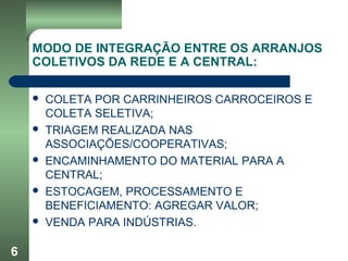 6
MODO DE INTEGRAÇÃO ENTRE OS ARRANJOS
COLETIVOS DA REDE E A CENTRAL:
 COLETA POR CARRINHEIROS CARROCEIROS E
COLETA SELETIVA;
 TRIAGEM REALIZADA NAS
ASSOCIAÇÕES/COOPERATIVAS;
 ENCAMINHAMENTO DO MATERIAL PARA A
CENTRAL;
 ESTOCAGEM, PROCESSAMENTO E
BENEFICIAMENTO: AGREGAR VALOR;
 VENDA PARA INDÚSTRIAS.
 