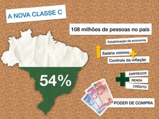 108 milhões de pessoas no país 
PODER DE COMPRA 
RENDA  