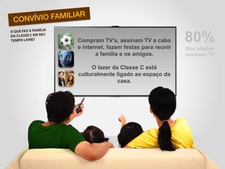 Compram TV’s, assinam TV a cabo e internet, fazem festas para reunir a família e os amigos. 
O lazer da Classe C está culturalmente ligado ao espaço da casa. 
80% 
Dos adultos 
assistem TV  
