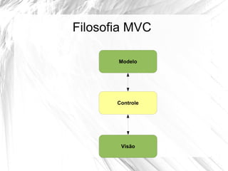 Filosofia MVC

       Modelo




       Controle




        Visão
 