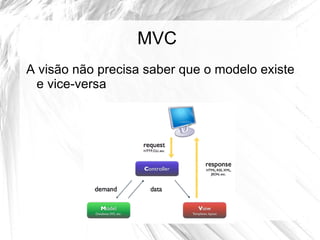 MVC
A visão não precisa saber que o modelo existe
 e vice-versa
 