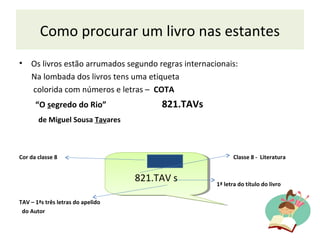 Como procurar um livro nas estantes
• Os livros estão arrumados segundo regras internacionais:
Na lombada dos livros tens uma etiqueta
colorida com números e letras – COTA
“O segredo do Rio” 821.TAVs
de Miguel Sousa Tavares
Cor da classe 8 Classe 8 - Literatura
1ª letra do título do livro
TAV – 1ªs três letras do apelido
do Autor
821.TAV s821.TAV s
 