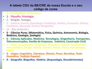 A tabela CDU da BE/CRE da nossa Escola e o seu
                     código de cores:
•   0 - Enciclopédias. Dicionários.
•   1 - Filosofia. Psicologia.
•   2 - Religião. Teologia.
•   3 - Ciências Sociais. (Sociologia, Estatística, Política, Economia, Direito,
    Cidadania, Educação, Ensino, Etnografia)
•   (4 - Não atribuída.)
•   5 - Ciências Puras. (Matemática, Física, Química, Astronomia, Biologia,
    Botânica, Geologia, Zoologia)
•   6 - Ciências Aplicadas. Medicina. Tecnologias. (Engenharia, Transportes,
    Telecomunicações, Gestão de Empresas, Indústria, Construção Civil)
•   7 - Artes. Passatempos. Desportos. (Escultura, Pintura, Arquitectura,
    Artes Gráficas, Design, Música, Cinema, Teatro, Dança, Passatempos,
    Jogos)
•   8 - Língua. Linguística. Literatura. (Poesia, Prosa, Narrativa, Texto
    Dramático, Tradição Popular)
•   9 - Geografia. Biografias. História. (Arqueologia, Descobrimentos)
 