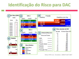 Identificação do Risco para DAC
 