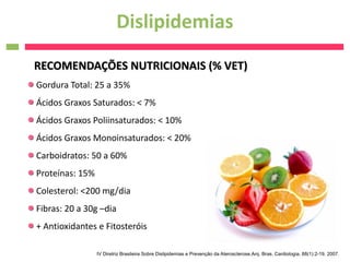 Dislipidemias
RECOMENDAÇÕES NUTRICIONAIS (% VET)
Gordura Total: 25 a 35%
Ácidos Graxos Saturados: < 7%
Ácidos Graxos Poliinsaturados: < 10%
Ácidos Graxos Monoinsaturados: < 20%
Carboidratos: 50 a 60%
Proteínas: 15%
Colesterol: <200 mg/dia
Fibras: 20 a 30g –dia
+ Antioxidantes e Fitosteróis

                 IV Diretriz Brasileira Sobre Dislipidemias e Prevenção da Aterosclerose.Arq. Bras. Cardiologia, 88(1):2-19, 2007.
 
