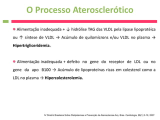 O Processo Aterosclerótico
  Alimentação inadequada + ↓ hidrólise TAG das VLDL pela lipase lipoprotéica
ou ↑ síntese de VLDL → Acúmulo de quilomícrons e/ou VLDL no plasma →
Hipertrigliceridemia.


  Alimentação inadequada + defeito no gene do receptor de LDL ou no
gene da apo B100 → Acúmulo de lipoproteínas ricas em colesterol como a
LDL no plasma → Hipercolesterolemia.




                 IV Diretriz Brasileira Sobre Dislipidemias e Prevenção da Aterosclerose.Arq. Bras. Cardiologia, 88(1):2-19, 2007.
 