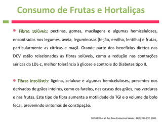 Consumo de Frutas e Hortaliças
   Fibras solúveis: pectinas, gomas, mucilagens e algumas hemiceluloses,
encontradas nos legumes, aveia, leguminosas (feijão, ervilha, lentilha) e frutas,
particularmente as cítricas e maçã. Grande parte dos benefícios diretos nas
DCV estão relacionados às fibras solúveis, como a redução nas contrações
séricas da LDL-c, melhor tolerância à glicose e controle do Diabetes tipo II.


  Fibras insolúveis: lignina, celulose e algumas hemiceluloses, presentes nos
derivados de grãos inteiros, como os farelos, nas cascas dos grãos, nas verduras
e nas frutas. Este tipo de fibra aumenta a motilidade do TGI e o volume do bolo
fecal, prevenindo sintomas de constipação.

                                            SICHIERI et al. Arq Bras Endocrinol Metab., 44(3):227-232, 2000.
 