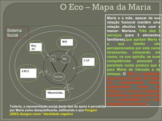 Dra.   AS RSI CAT Misericórdia. CPCJ M Mãe Mariana Sistema Social Maria e a mãe, apesar da sua relação fusional mantêm uma relação afectiva forte com a menor- Mariana.  Três dos 5 serviços  (para 3 elementos familiares), que apoiam Maria e a sua família são percepcionados por esta como stressantes, colocando em causa, na sua opinião, as suas competências pessoais e parentais numa postura que é para Maria de intrusão e de ameaça .   O  RSI e a assistente social que ao longo do tempo tem acompanhado Maria, proporcionam fluxos de energia ao nível de obtenção de melhores condições de vida e a possibilidade de uma integração social activa .  Todavia, a representação social deste tipo de apoio é percebida por Maria como desqualificante, edificando o que  Paugam (2003) designa como “ identidade negativa 