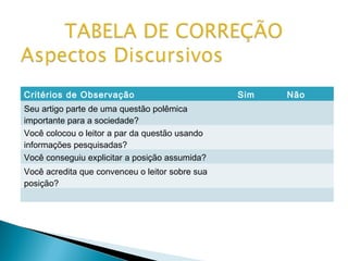 Critérios de Observação
Seu artigo parte de uma questão polêmica
importante para a sociedade?
Você colocou o leitor a par da questão usando
informações pesquisadas?
Você conseguiu explicitar a posição assumida?
Você acredita que convenceu o leitor sobre sua
posição?

Sim

Não

 