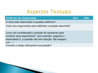 Critérios de observação
O título está relacionado à questão polêmica?
Você usou argumentos para defender a posição assumida?
Levou em consideração a posição de opositores para
construir seus argumentos? (por exemplo, segundo o
especialista X, a questão não tem solução. Ele exagera,
pois...)
Concluiu o artigo reforçando sua posição?

Sim

Não

 