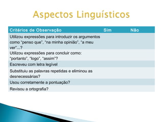 Critérios de Observação
Utilizou expressões para introduzir os argumentos
como “penso que”, “na minha opinião”, “a meu
ver”...?
Utilizou expressões para concluir como:
“portanto”, “logo”, “assim”?
Escreveu com letra legível
Substituiu as palavras repetidas e eliminou as
desnecessárias?
Usou corretamente a pontuação?
Revisou a ortografia?

Sim

Não

 