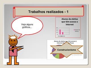 Trabalhos realizados - 1

Veja alguns
gráficos...

Construcionismo

 
