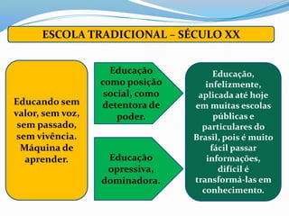 ESCOLA TRADICIONAL – SÉCULO XX


                    Educação           Educação,
                  como posição       infelizmente,
                   social, como    aplicada até hoje
Educando sem      detentora de    em muitas escolas
valor, sem voz,       poder.           públicas e
 sem passado,                       particulares do
 sem vivência.                    Brasil, pois é muito
  Máquina de                          fácil passar
   aprender.       Educação          informações,
                   opressiva,           difícil é
                  dominadora.     transformá-las em
                                    conhecimento.
 