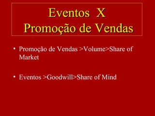 Eventos XEventos X
Promoção de VendasPromoção de Vendas
• Promoção de Vendas >Volume>Share of
Market
• Eventos >Goodwill>Share of Mind
 