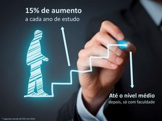 15% de aumento
a cada ano de estudo
Até o nível médio
depois, só com faculdade
* segundo estudo da FGV em 2016
 