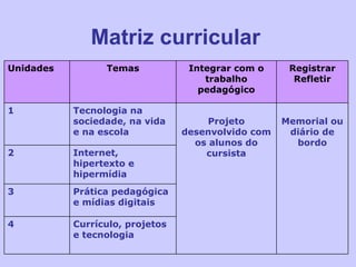 Matriz curricular Currículo, projetos e tecnologia  4 Prática pedagógica e mídias digitais 3 Internet, hipertexto e hipermídia 2 Memorial ou diário de bordo Projeto desenvolvido com os alunos do cursista Tecnologia na sociedade, na vida e na escola 1 Registrar Refletir Integrar com o trabalho pedagógico Temas Unidades 