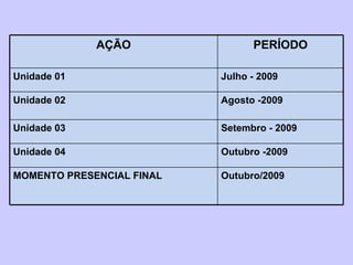 Setembro - 2009 Unidade 03 Outubro/2009 MOMENTO PRESENCIAL FINAL Outubro -2009 Unidade 04 Agosto -2009 Unidade 02 Julho - 2009 Unidade 01 PERÍODO AÇÃO 