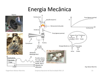 Energia Mecânica 
Empresa Nacional de Electricidade ENE-E.P. 
13 
Engenheiro Nelson Marinho  