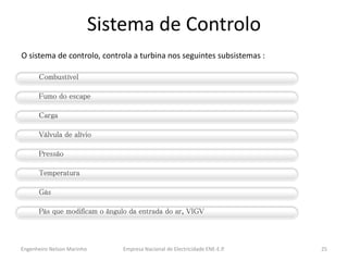 Empresa Nacional de Electricidade ENE-E.P. 
25 
Combustível 
Fumo do escape 
Carga 
Válvula de alívio 
Pressão 
Temperatura 
Gás 
Pás que modificam o ângulo da entrada do ar, VIGV 
Sistema de Controlo 
O sistema de controlo, controla a turbina nos seguintes subsistemas : 
Engenheiro Nelson Marinho  
