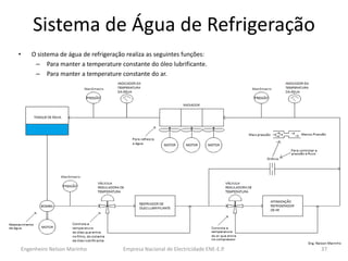 Sistema de Água de Refrigeração 
•O sistema de água de refrigeração realiza as seguintes funções: 
–Para manter a temperature constante do óleo lubrificante. 
–Para manter a temperature constante do ar. 
Empresa Nacional de Electricidade ENE-E.P. 
37 
Engenheiro Nelson Marinho  
